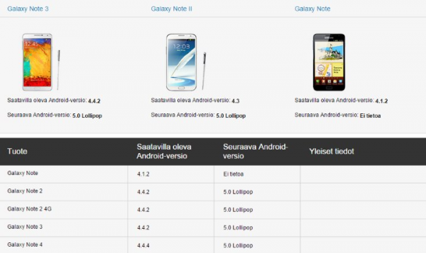 Samsung GALAXY S4 и GALAXY Note 2 получат официальный Леденец