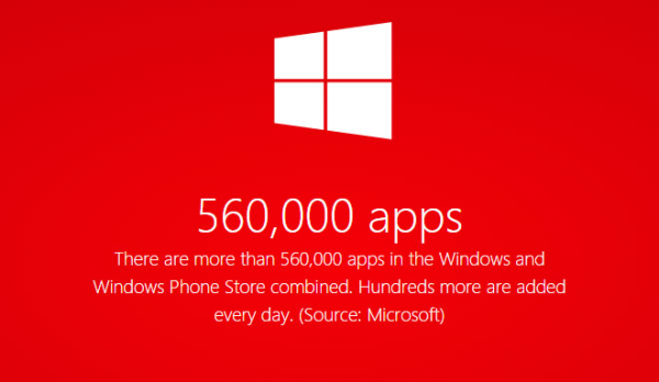 Windows Store и Windows Phone Store располагают более 560000 приложениями