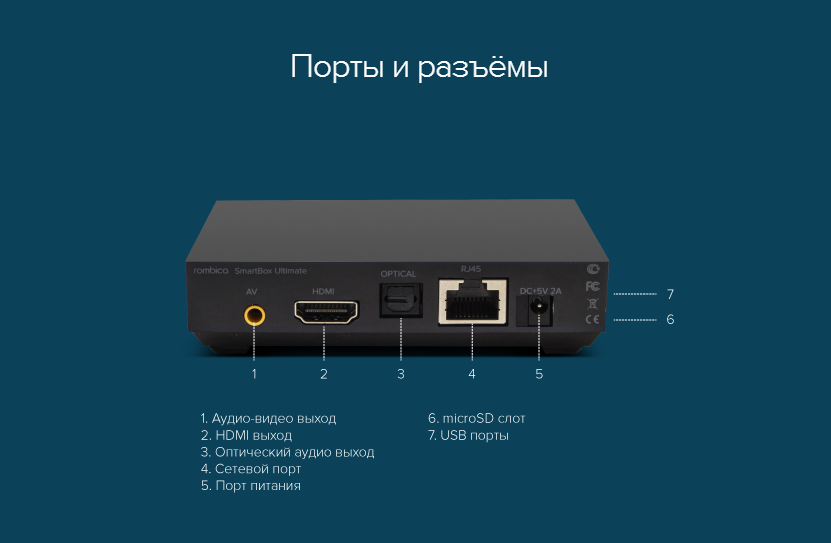 Интерфейс порта. TV Box a1 приставка Smart rombika. Rombica Smart Box h4. Smart Box Giga Порты. Rombica Smart Box v009.