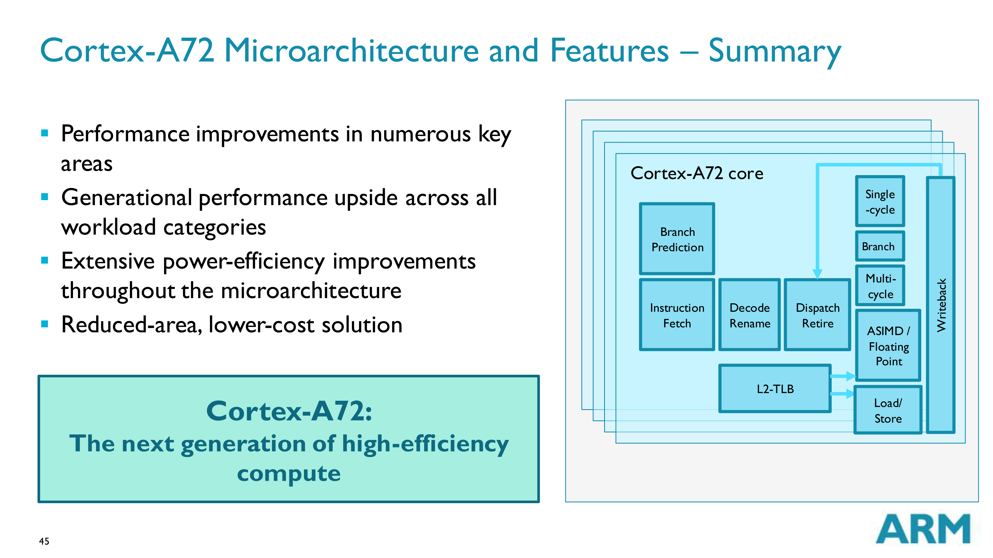 Процессор arm cortex a53