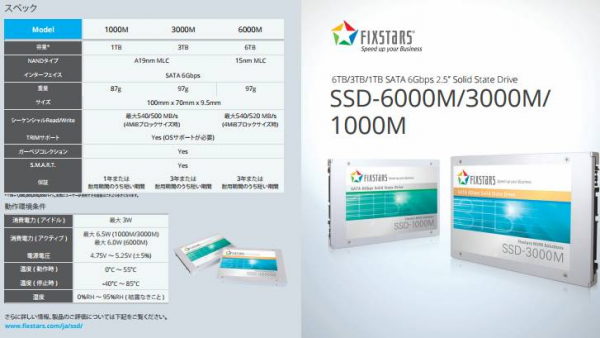 Представлен SSD объемом в 6 ТБ от компании Fixstars
