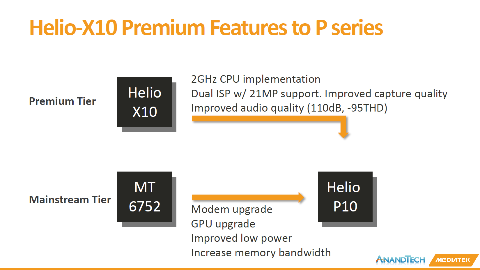 Helio процессоры отзывы. MEDIATEK p10. MEDIATEK Helio p10 (mt6755v). MEDIATEK Helio x10. MEDIATEK p10 планшет.