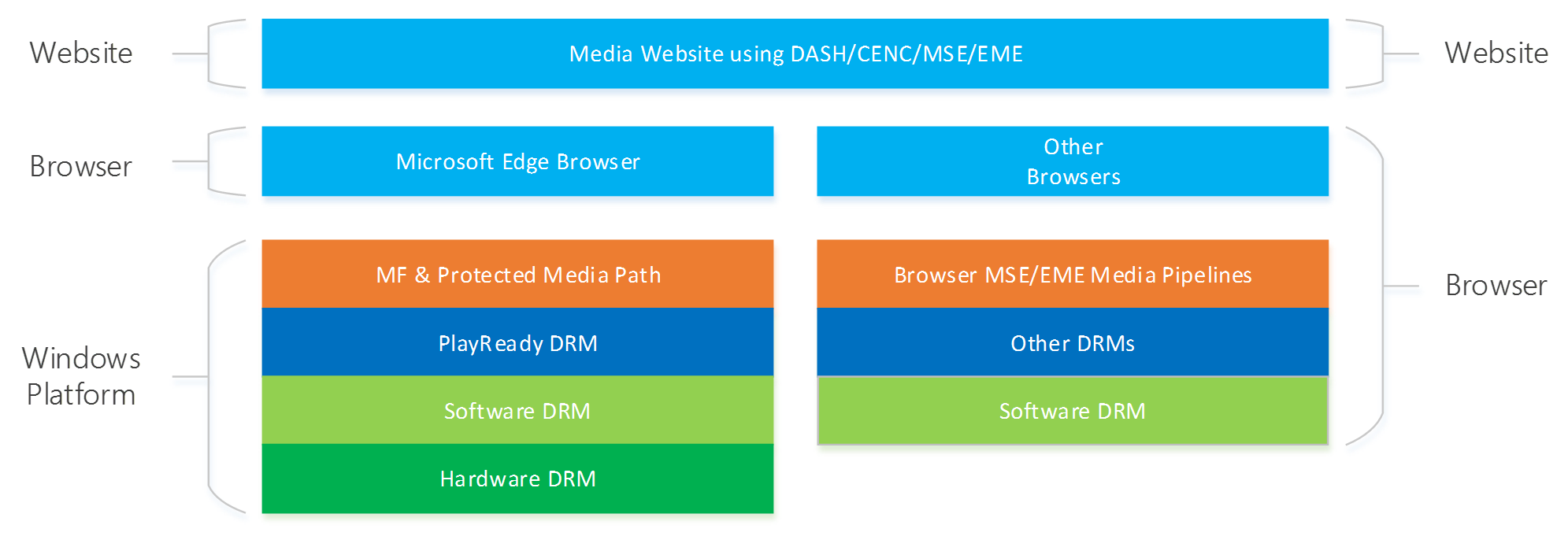 Браузер не видит silverlight