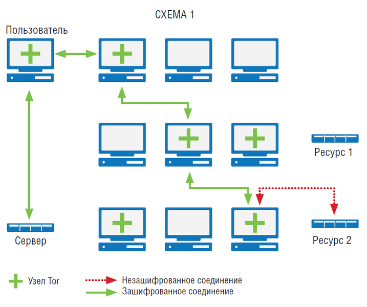 Cannazon Darknet Market