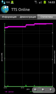 TTS Online 1.4.4. Скриншот 3