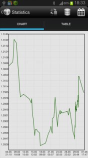 G.S. Rates 1.01. Скриншот 3