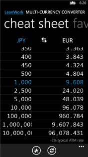 Currencies 2.8. Скриншот 2