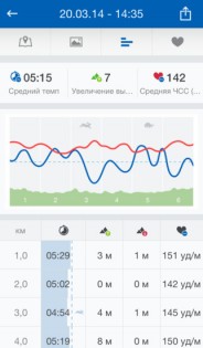 Runtastic PRO GPS Running, Walking & Fitness Tracker. Скриншот 4