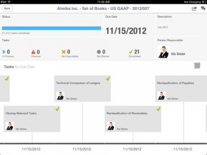 SAP Business in Focus. Скриншот 3