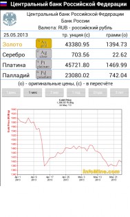 Золото Инвест 6.2.1. Скриншот 3