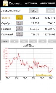 Золото Инвест 6.2.1. Скриншот 5