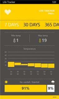 Life Tracker Pro+. Скриншот 4