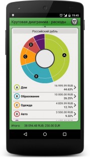 FinancePM 3.5.10. Скриншот 3