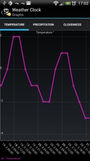 Weather Clock 2.1. Скриншот 7