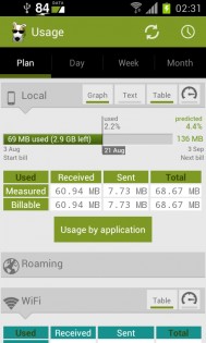3G Watchdog 0.44.4. Скриншот 1