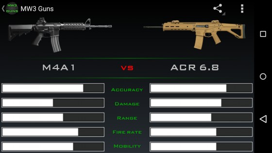 MW3 Guns 1.9. Скриншот 3