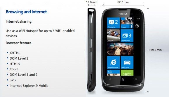 Nokia Lumia 610 сможет раздавать интернет по Wi-Fi(обновлено)