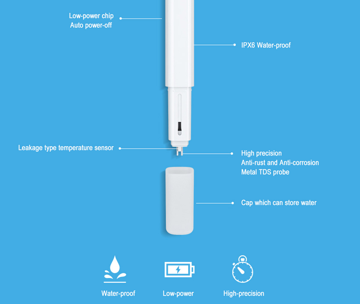 Тестер Воды Xiaomi Tds Купить