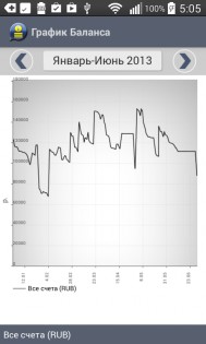 Rise Money 1.39. Скриншот 6