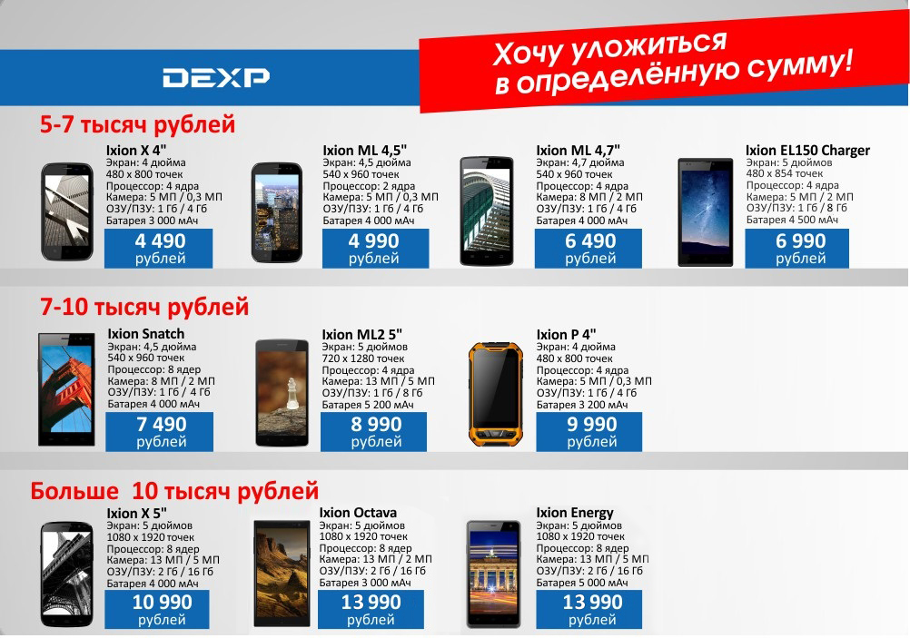 Dexp ixion z150 обзор