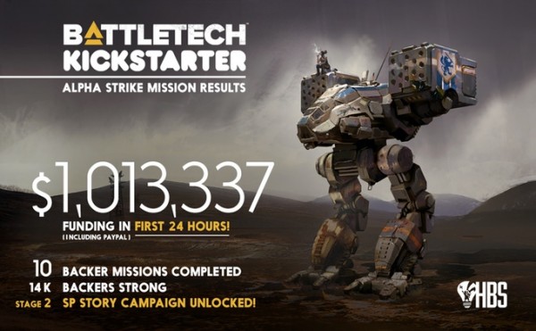 Стратегическая игра BattleTech собрала 1 млн долларов на Kickstarter за день