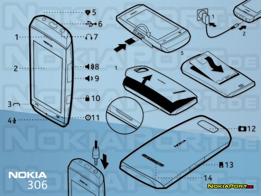 Засветился новый Nokia 306 с S40 или Meltemi