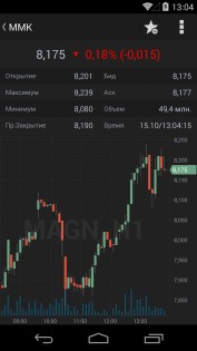 FinamTrade 9.13.2. Скриншот 1