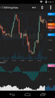 FinamTrade 9.13.2. Скриншот 2