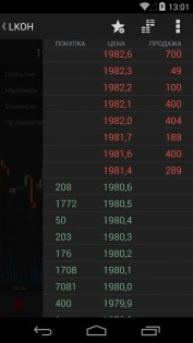 FinamTrade 9.13.2. Скриншот 5