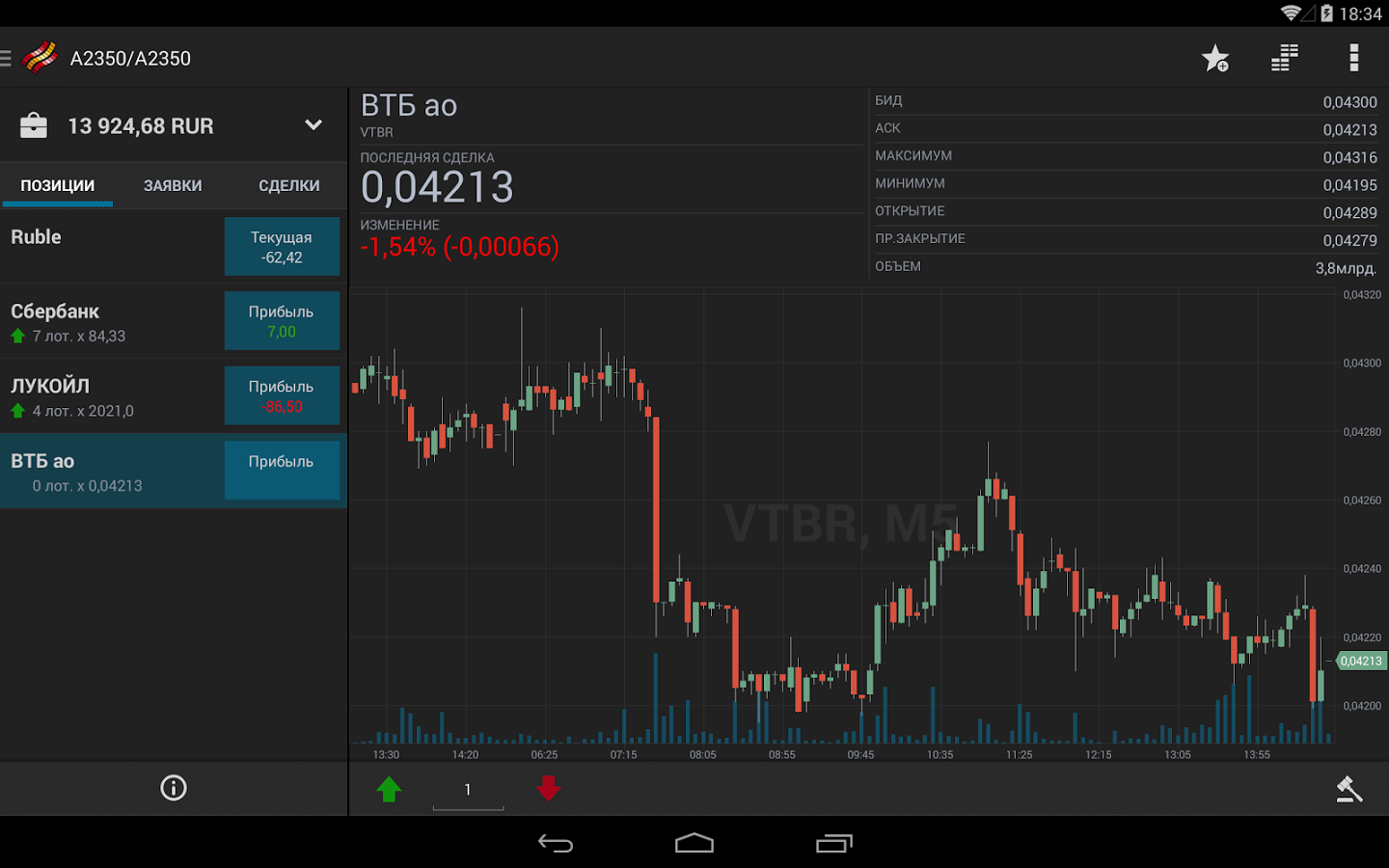Finamtrade Для Android