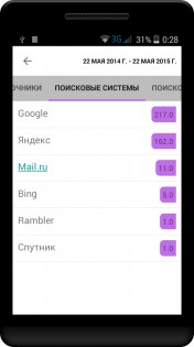 Android Metrix 3.8. Скриншот 3