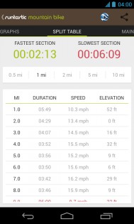Runtastic Mountain Bike GPS 3.6.2. Скриншот 3