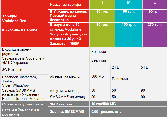 Какой 3g интернет лучше в украине