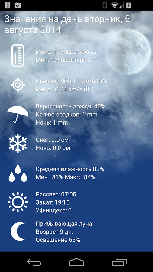 Как вернуть погоду на телефон. Приложение погода XL. Приложение прогноза погоды от iphone. Атмосфера XL Pro. Погода Россия XL Pro Premium 1.5.1.4.