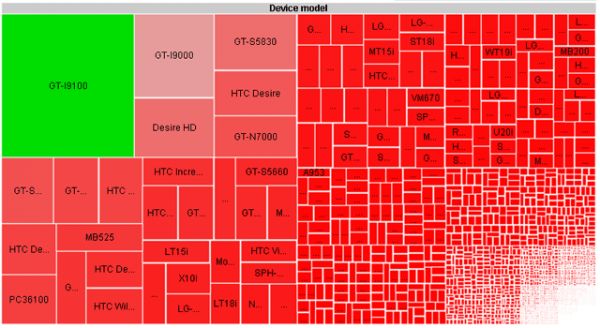 Фрагментация Android в инфографике