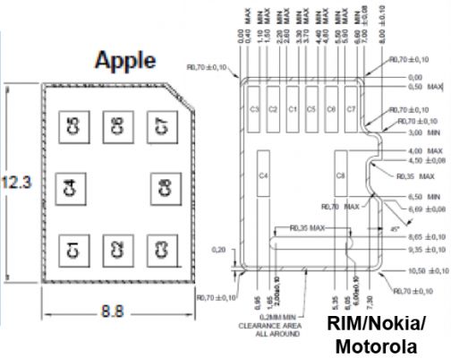ETSI выбрала новый формат nano-SIM разработанный Apple