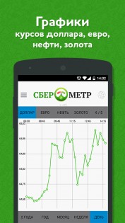 Сберометр 1.28.4. Скриншот 3