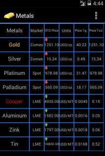 multiMetals 1.0.0. Скриншот 1