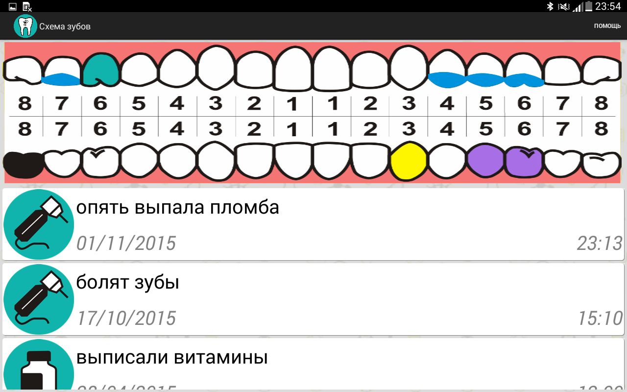 Пародонтальная карта онлайн