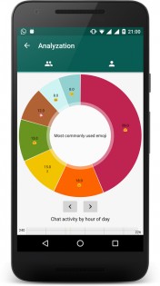 WhatsApp Analyzer 2.6.8. Скриншот 4