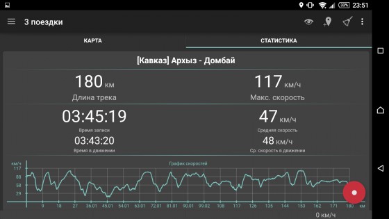 Геотрекер – GPS трекер 5.3.7.4194. Скриншот 16