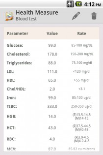 Health Measure Graph 4.1. Скриншот 6