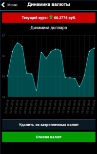 Valute Checker — курсы валют 1.5. Скриншот 3