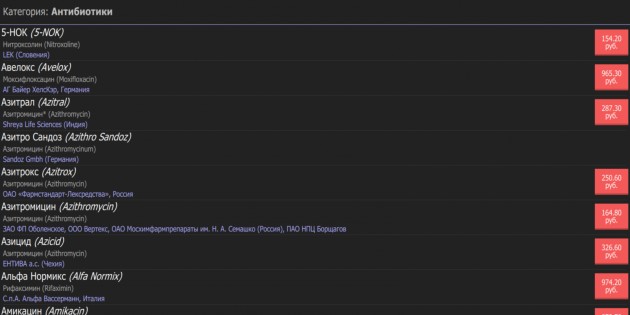 Препараты и их аналоги 1.1.1. Скриншот 6