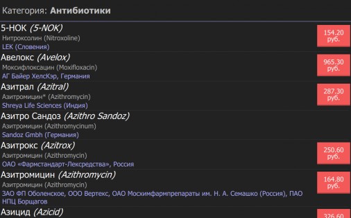 Препараты и их аналоги 1.1.1. Скриншот 10
