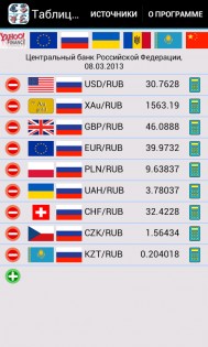 Таблица курсов валют 7.4.6. Скриншот 2