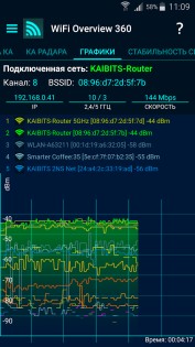 WiFi Overview 360 4.72.08. Скриншот 5