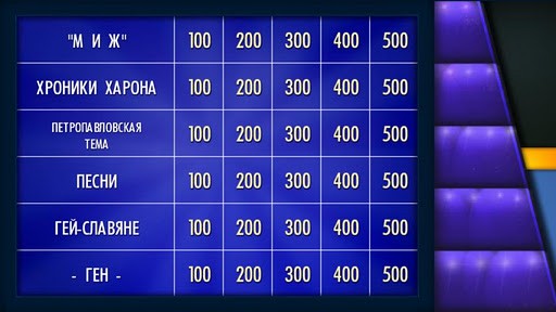 Своя Игра 1.2.8a. Скриншот 1