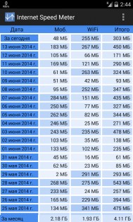 Internet Speed Meter Lite 1.6.7. Скриншот 3