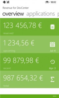 Revenue for DevCenter. Скриншот 1